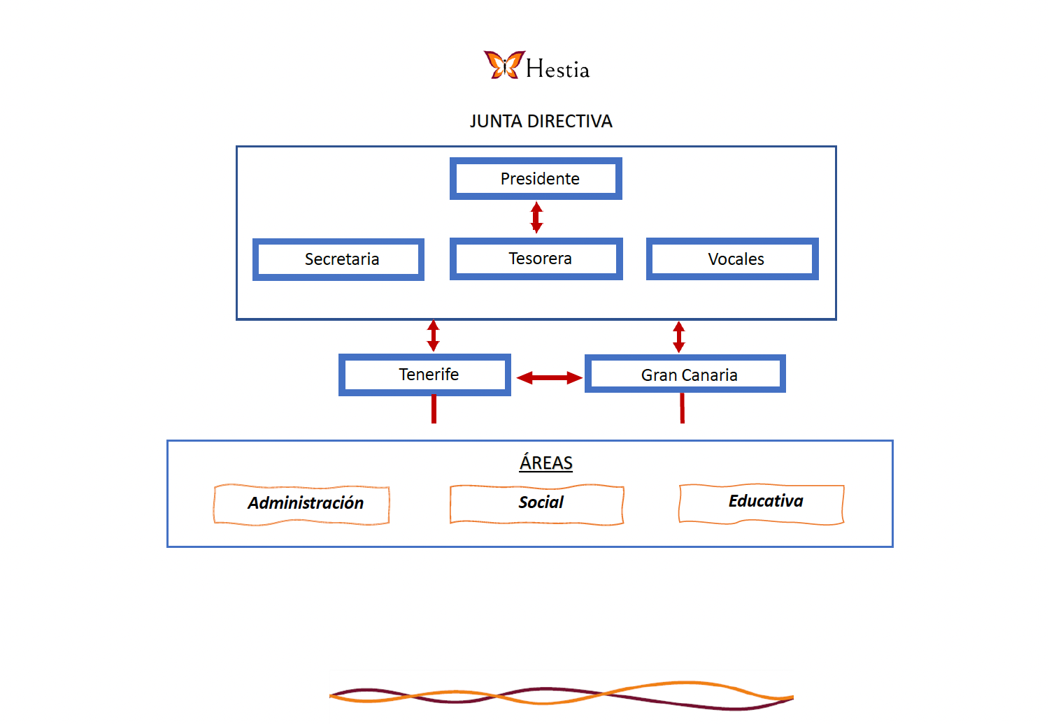 ORGANIGRAMA-HESTIA